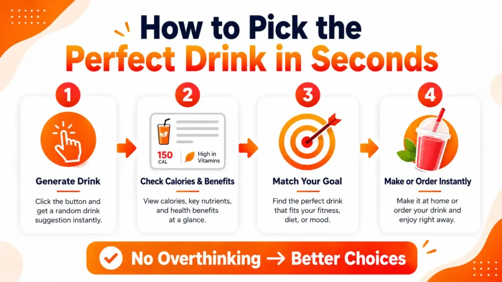 how to use random drink generator to find healthy drink ideas and beverage suggestions step by step