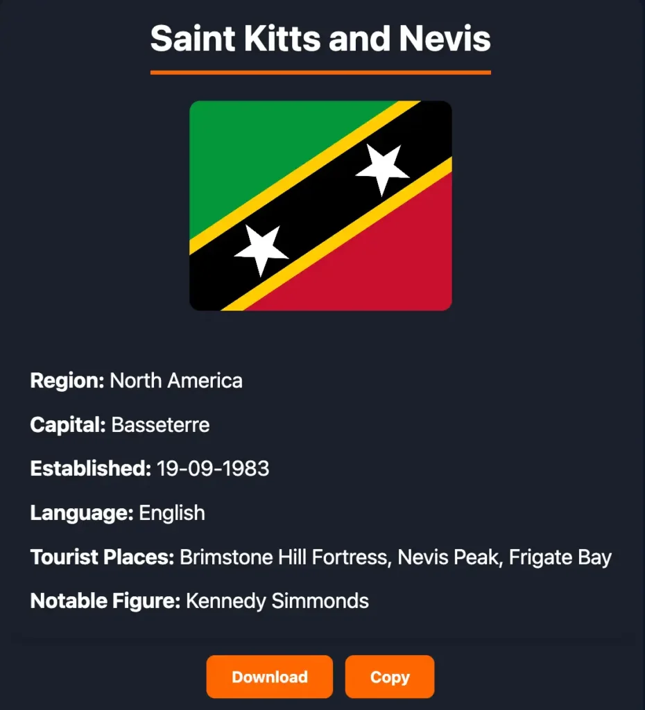 Random Country Name 3 A sample output from the random country generator showing Saint Kitts and Nevis, displaying its flag, capital, established date, language, tourist places, and notable figure.
