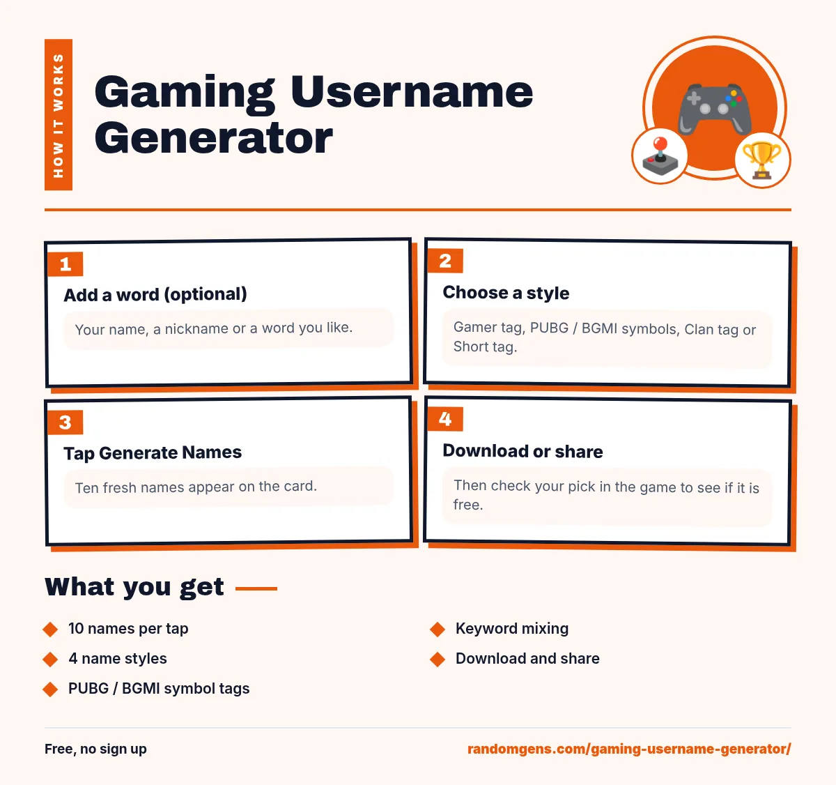 Gaming Username Generator guide: 1. Add a word (optional); 2. Choose a style; 3. Tap Generate Names; 4. Download or share. Features: 10 names per tap, 4 name styles, PUBG / BGMI symbol tags, Keyword mixing, Download and share.