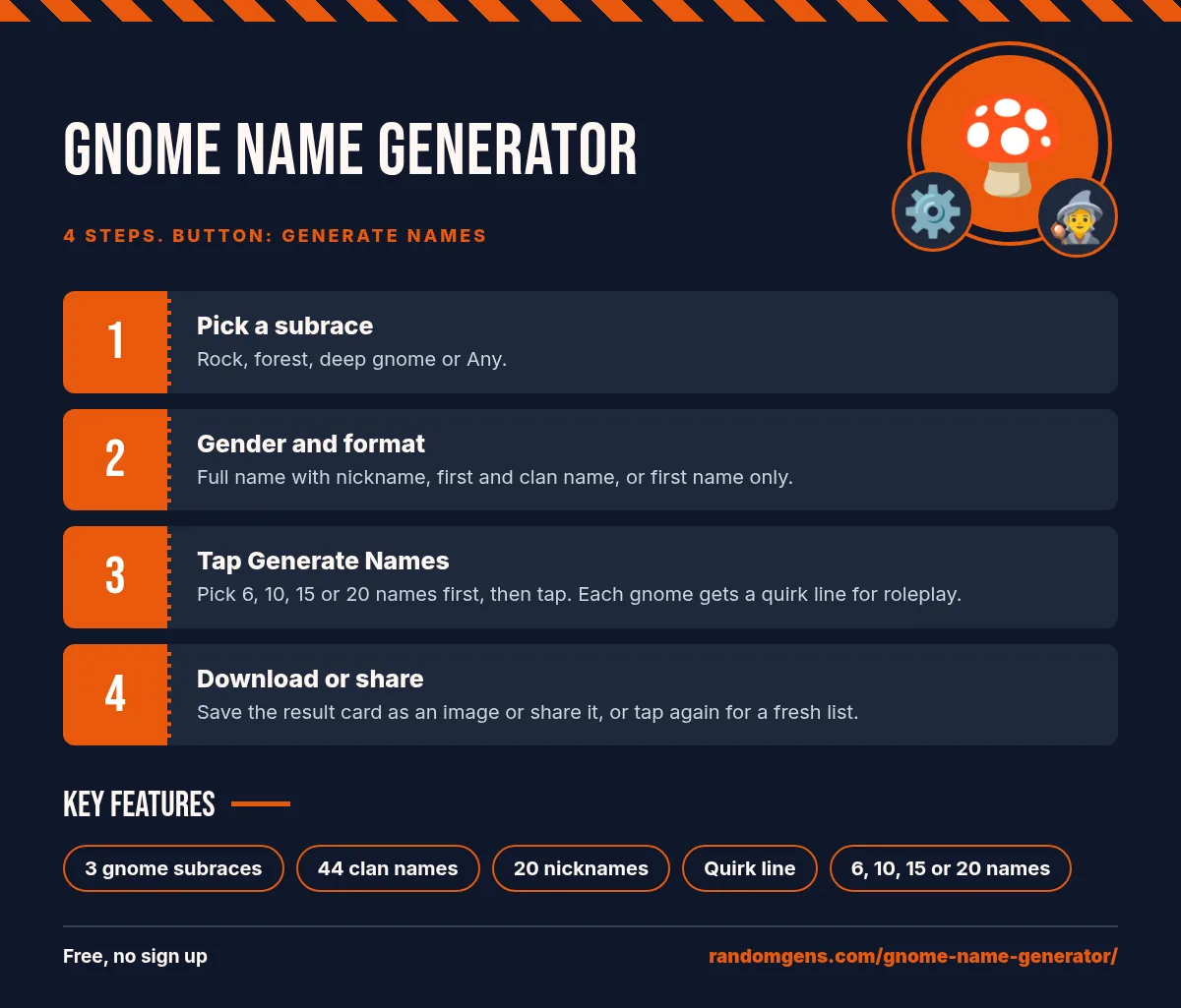 Gnome Name Generator guide: 1. Pick a subrace; 2. Gender and format; 3. Tap Generate Names; 4. Download or share. Features: 3 gnome subraces, 44 clan names, 20 nicknames, Quirk line, 6, 10, 15 or 20 names.