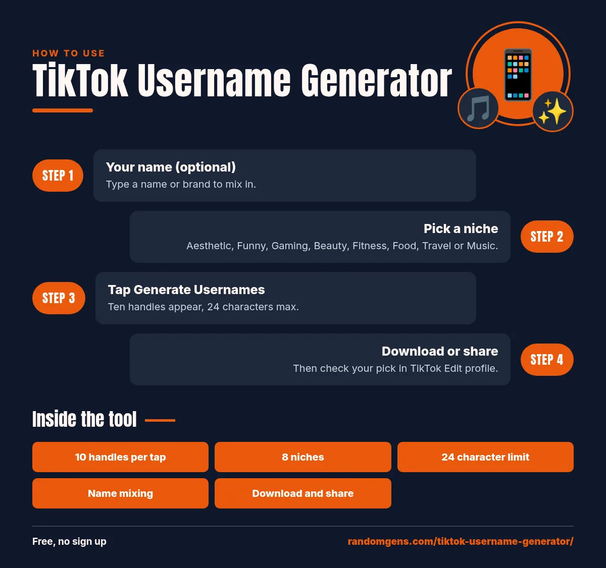 How to Use the TikTok Username Generator TikTok Username Generator guide: 1. Your name (optional); 2. Pick a niche; 3. Tap Generate Usernames; 4. Download or share. Features: 10 handles per tap, 8 niches, 24 character limit, Name mixing, Download and share.