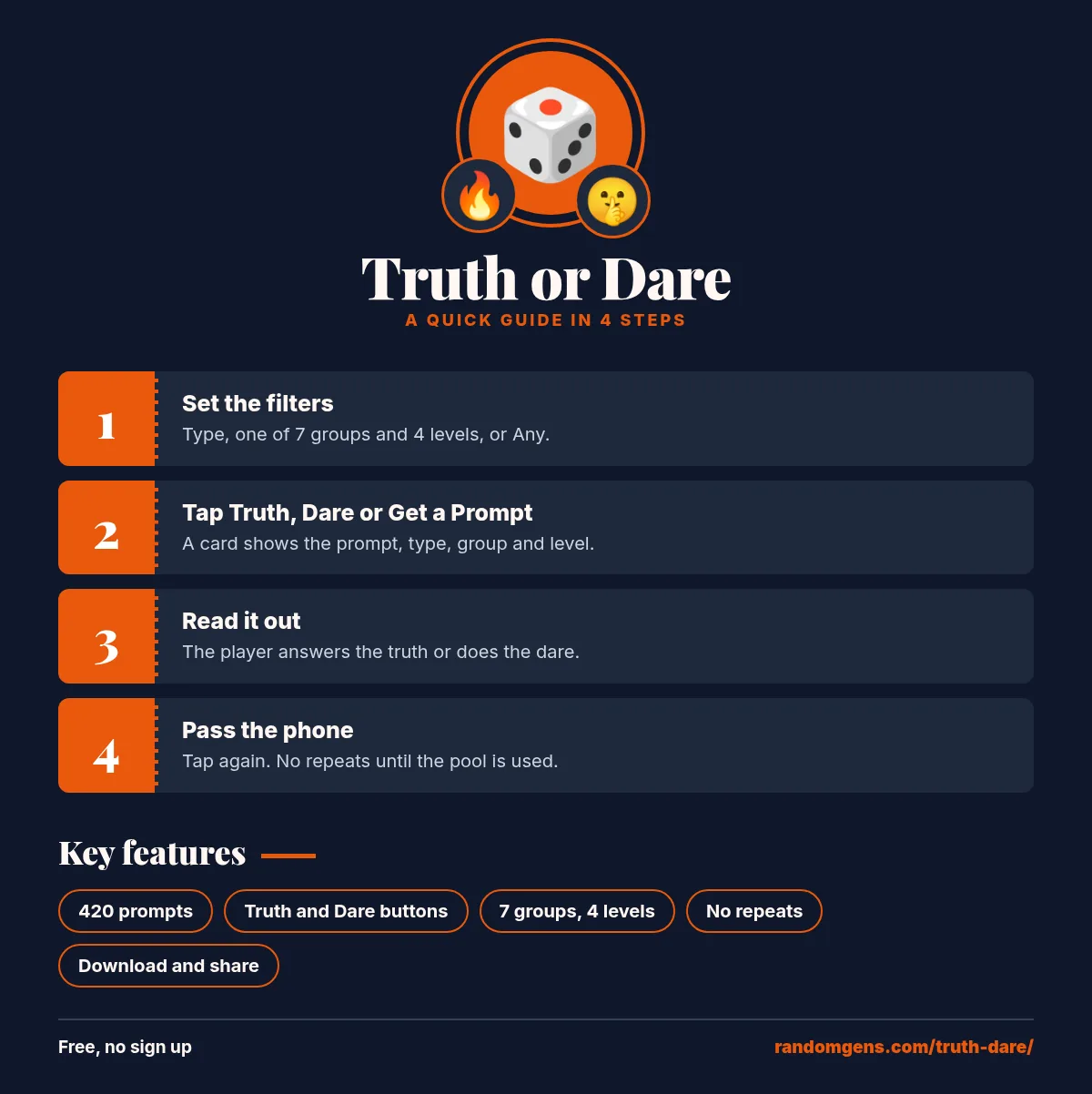 How to Use the Truth or Dare Truth or Dare guide: 1. Set the filters; 2. Tap Truth, Dare or Get a Prompt; 3. Read it out; 4. Pass the phone. Features: 420 prompts, Truth and Dare buttons, 7 groups, 4 levels, No repeats, Download and share.